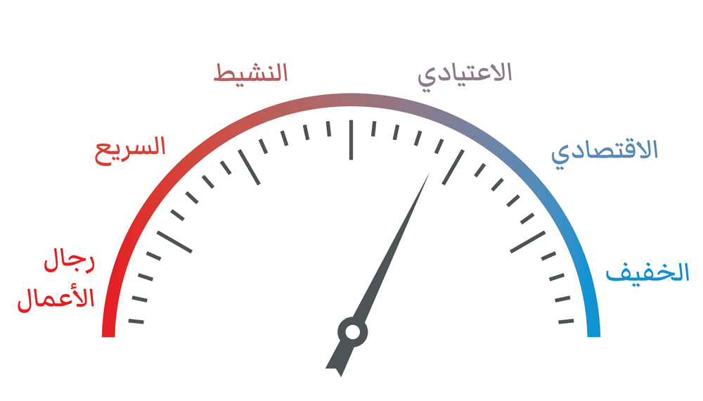 أنواع اشتراكات الإنترنت